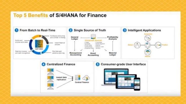 SAP S/4 HANA  Implementation | The Next Future Generation Business