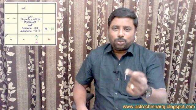 Business with Raagu Friday videos #14 by DINDIGUL P CHINNARAJ ASTROLOGER INDIA