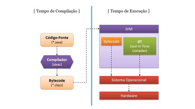 (#24) Mito do Java #1: Java é Lento