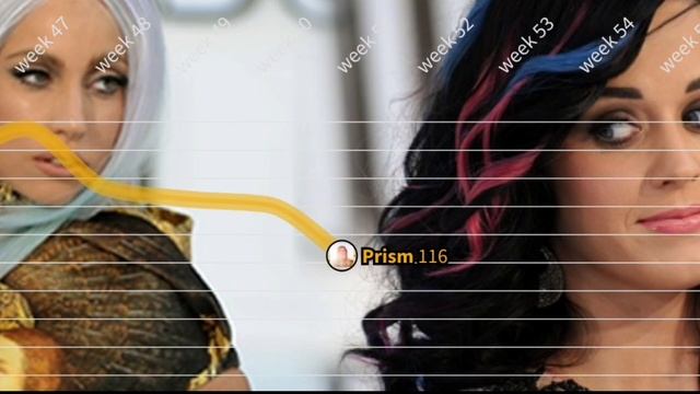 Prism vs Artpop Billboard Hot 200 battle