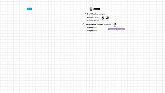 Account, projects ownership and subscription relationships explained