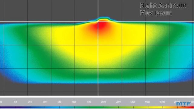 MTF Night assistant max beam