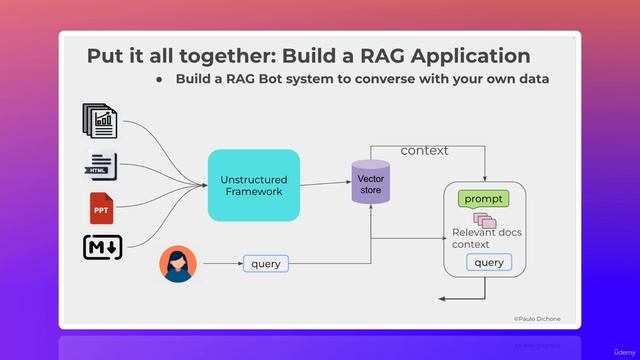 1. Put it All Together - Build a RAG System Using What You've Learned - Overview