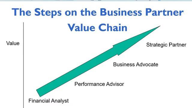 Finance Business Partnering Video