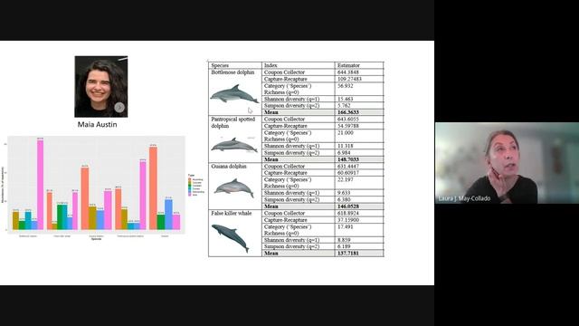 A quest to unravel the evolutionary history of toothed whale acoustic communication