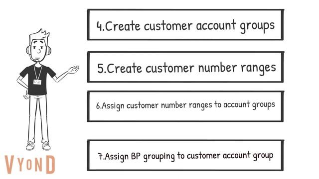 Business Partner Configuration Steps in SAP S4 HANA