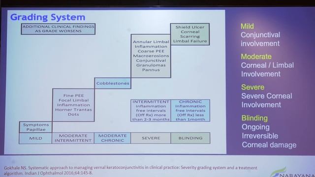 AIOC2022 GP116 topic Dr SHARON DSOUZA Refractory VKC what else can I do case based