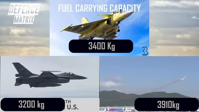 J-10 Vs F-16 Vs Tejas Mk2  (MWF) | हिंदी में