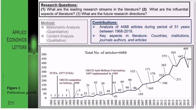 Corruption in Economics | Abstract | Pathology | Review | Bibliometrics