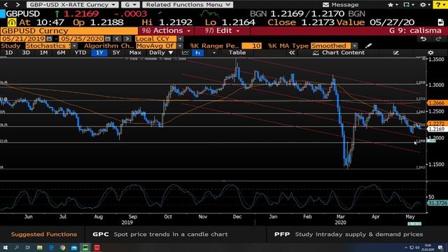Altın, Gümüş ve Petrol Yorumları-Klas FX Analysis Güne Başlarken Canlı Yayını 25/05/2020