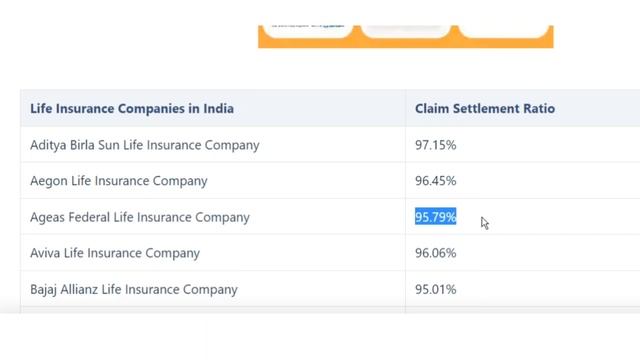 top life insuarnce company in india 2022/Best Life Insurance Companies In India 2022