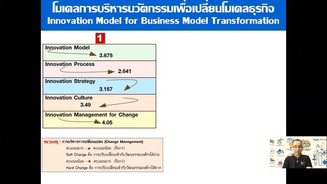 EP.8 : Value Creation for Business Model Transformation