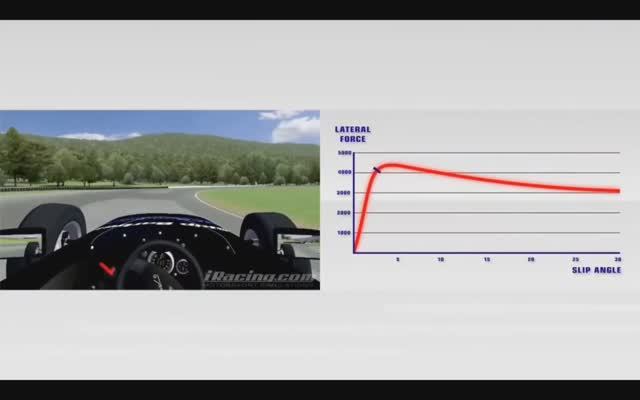 Школа вождения iRacing - Глава 2B. Динамика автомобиля