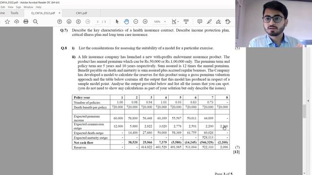 IAI March 2022 CM1 Paper A Solution Discussion