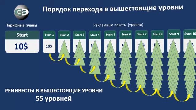 Обзор рекламного сервиса социальной сети Endless Streams