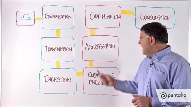Pentaho's Big Data Integration Workflow