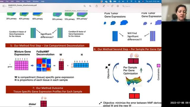 Sample-Specific Compartment Deconvolution - Alisa Yurovsky - Poster - ISMB/ECCB 2023