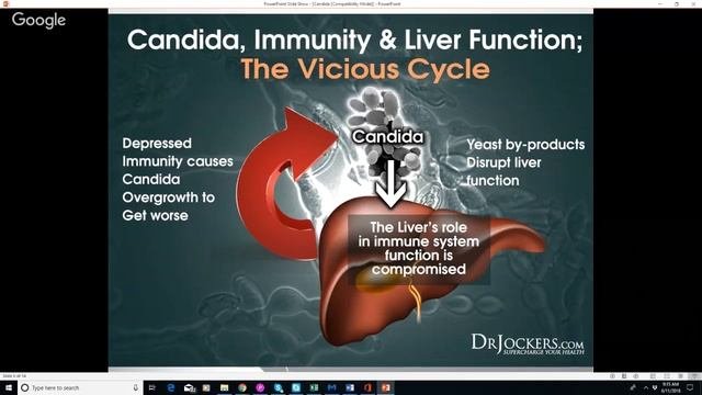Candida Overgrowth: Best Home & Lab Tests