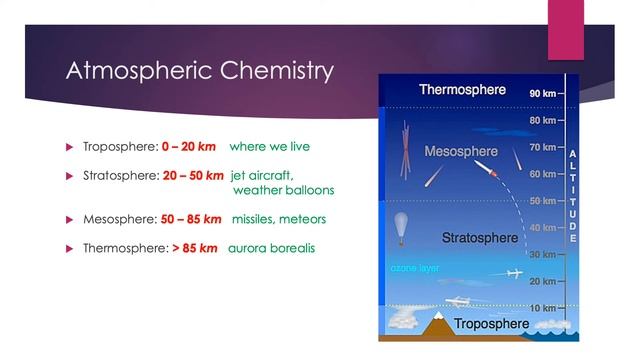 CHE 1093 Lecture 8E– Free-Radical Reactions