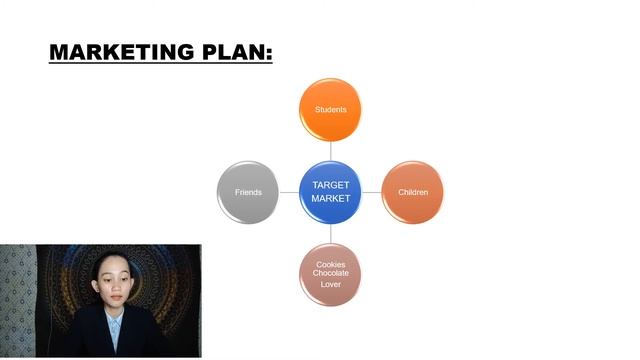 MPU 22012 Business Plan Presentation