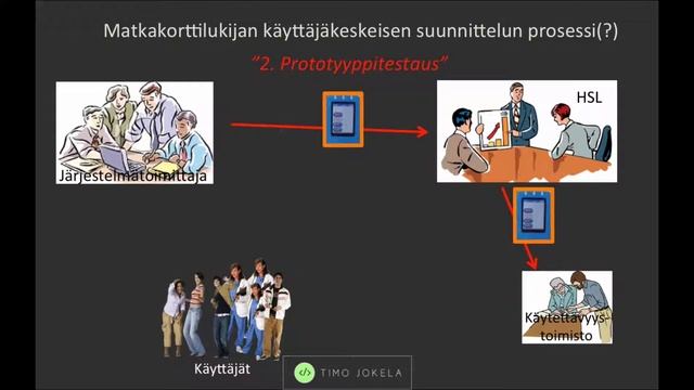 Pk-seudun matkakortinlukija, osa 14. Miten tarkemmin eteni käyttäjäkeskeinen suunnittelu?