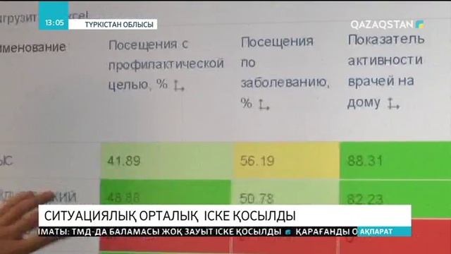 Түркістан облысында ситуациялық орталық іске қосылды