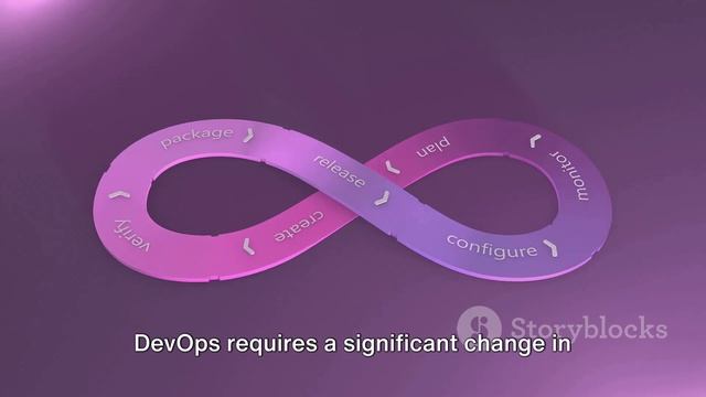 DevOps with MANDLI BPM Outsourcing Services | business process management Services - Mandli