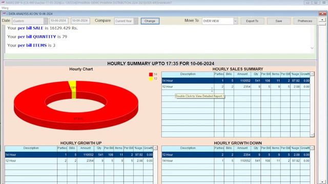 Business Analysis Report in Marg Software?