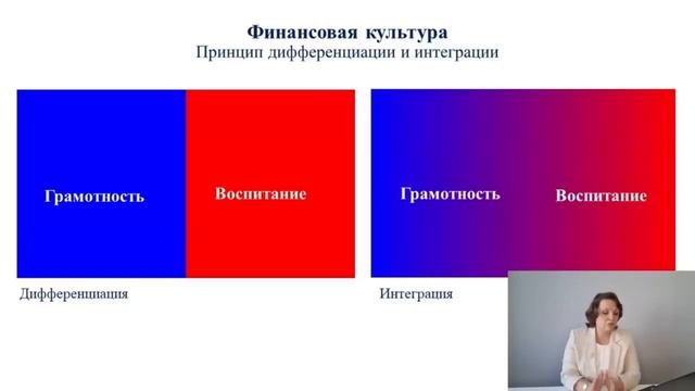 Основы финансового воспитания