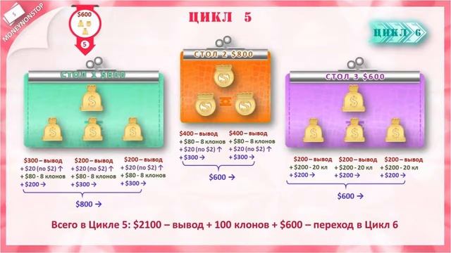 Moneynonstop подробное описание маркетинга