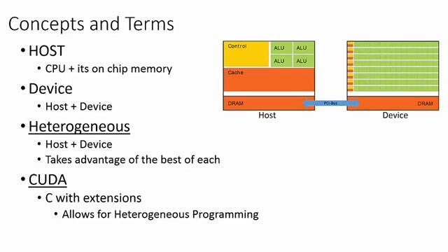 Intro to CUDA (part 1) High Level Concepts