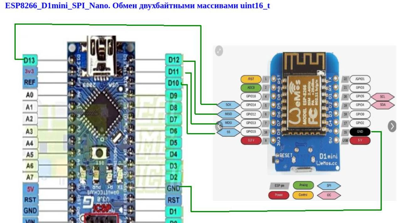 ESP8266_D1mini_SPI_Nano. Обмен массивами типа uint16_t