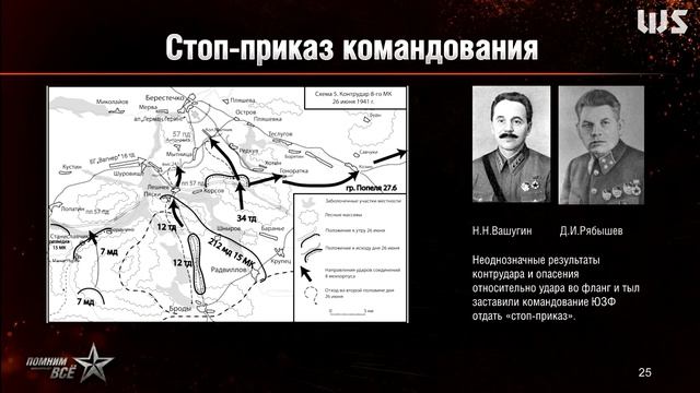 Лекция Алексея Исаева: Дубно - Луцк - Броды Крупнейшее танковое сражение ВМВ