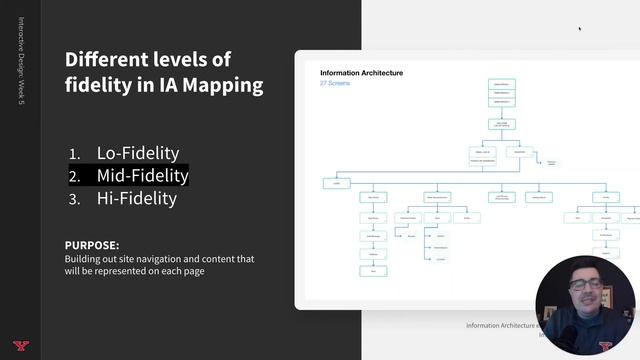 YSU / GID / IXD - Introduction to IA Mapping