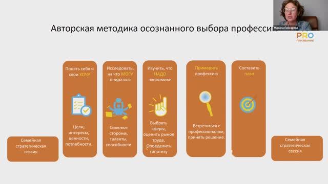 Встреча с выпускниками программ ОВП