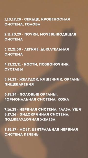 💬 УЯЗВИМЫЕ МЕСТА ЗДОРОВЬЯ ПО ДАТЕ РОЖДЕНИЯ 💡