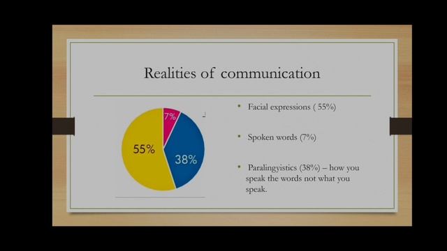 Unit-1 | Business communication| Quick detail explanation | B.com and bba | Commece study 🎓|