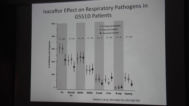 Fungi in CF - Observers or Actors?