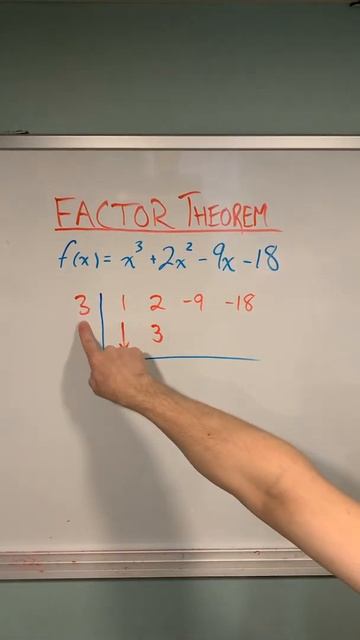 The Factor Theorem Explained with an Example #shorts