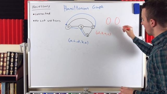 Hamiltonian Cycles, Graphs, And Paths | Hamilton Cycles, Graph Theory