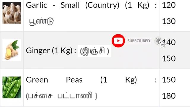 Today vegetables price in Chennai 06/08/2024 | Tamil | இன்று காய்கறி விலை??? Today Vegetable