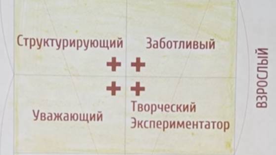 14. "РОДИТЕЛЬ, ВЗРОСЛЫЙ, ДИТЯ" (РВД) и "ТРЕУГОЛЬНИК КАРПМАНА" в одной гениальной схеме. Василиса