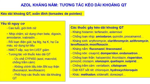 VILA - Dược lý lâm sàng thuốc kháng nấm điều trị nhiễm Aspergillus phổi: cập nhật 2023