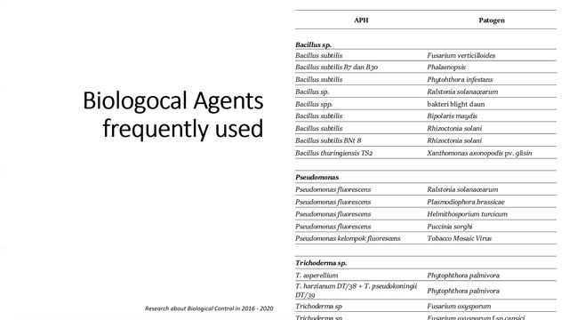 Biological Agent for Plant Disease Control in Indonesia