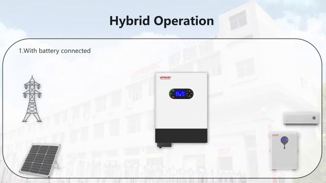 Гібридні сонячні інвертори SOROTEC REVO HM series 6kW