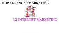 20 MARKETING METHODS TO INCLUDED IN BUSINESS MANAGEMENT PROCESS.