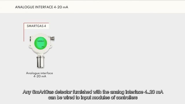 Gas detector output interfaces Atest Gaz - Line 4.0
