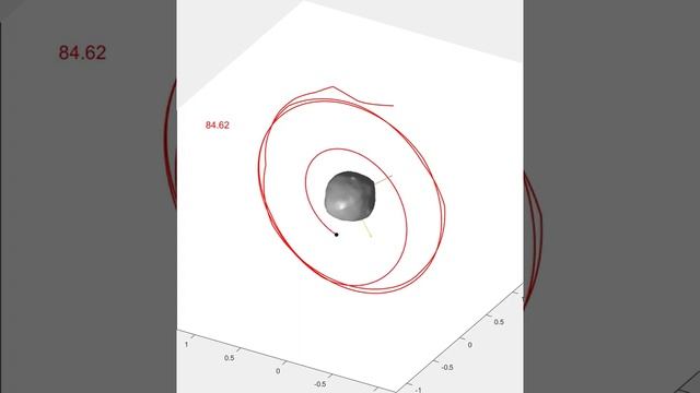 Operation about Bennu, in the orbit-fixed frame