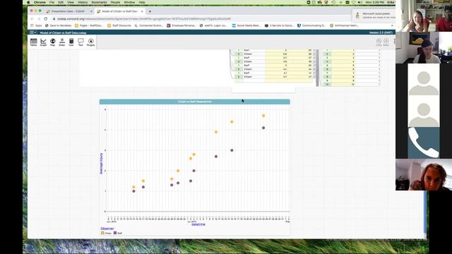 Ozone Garden Network Meet-up