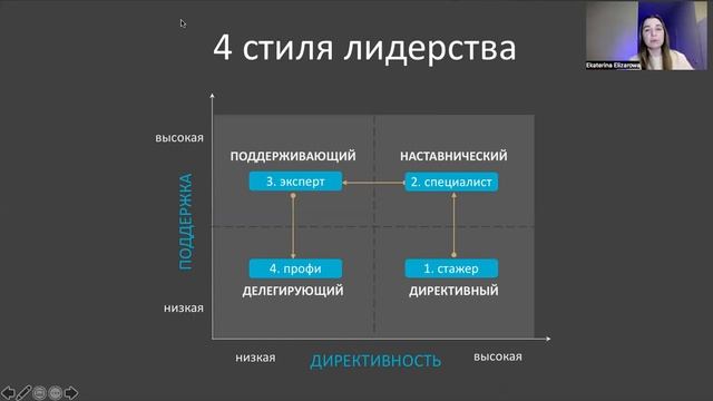 УПК2 Ставим задачи